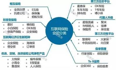 BAT進(jìn)軍奇葩保險(xiǎn)業(yè) 互聯(lián)網(wǎng)保險(xiǎn)能否顛覆傳統(tǒng)模式？