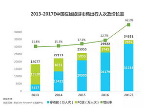 2017上半年中國(guó)酒店業(yè)移動(dòng)互聯(lián)網(wǎng)營(yíng)銷數(shù)據(jù)分析報(bào)告