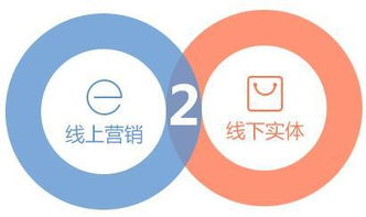 下沉市場新藍(lán)海 三四線城市實體商家如何借力互聯(lián)網(wǎng)銷售破局突圍