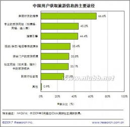 軟文營銷 互聯(lián)網(wǎng)營銷時代的核心力量